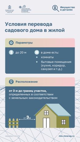 Как перевести садовый дом в жилой вертикаль 07
