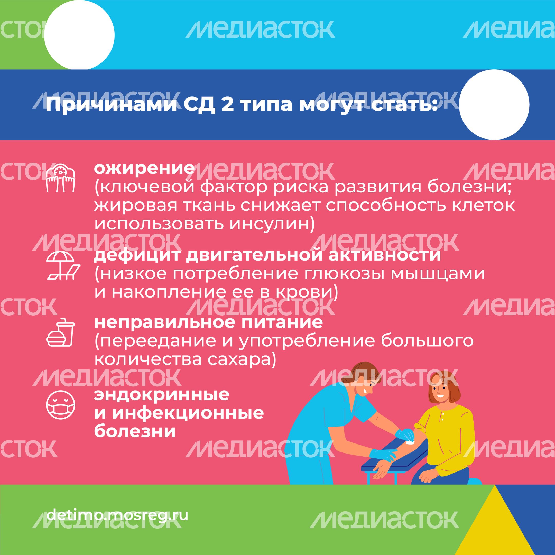 сахарный диабет квадрат 06 сахарный диабет квадрат 06