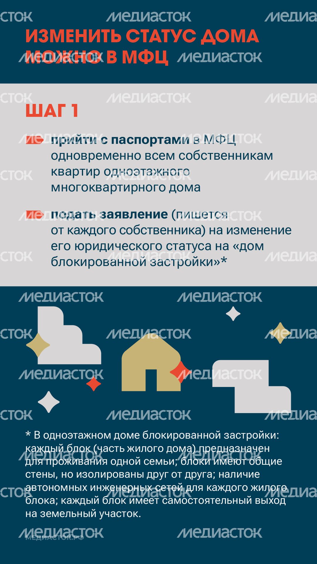 Измените статус вашего дома вертикаль 03 Измените статус вашего дома вертикаль 03