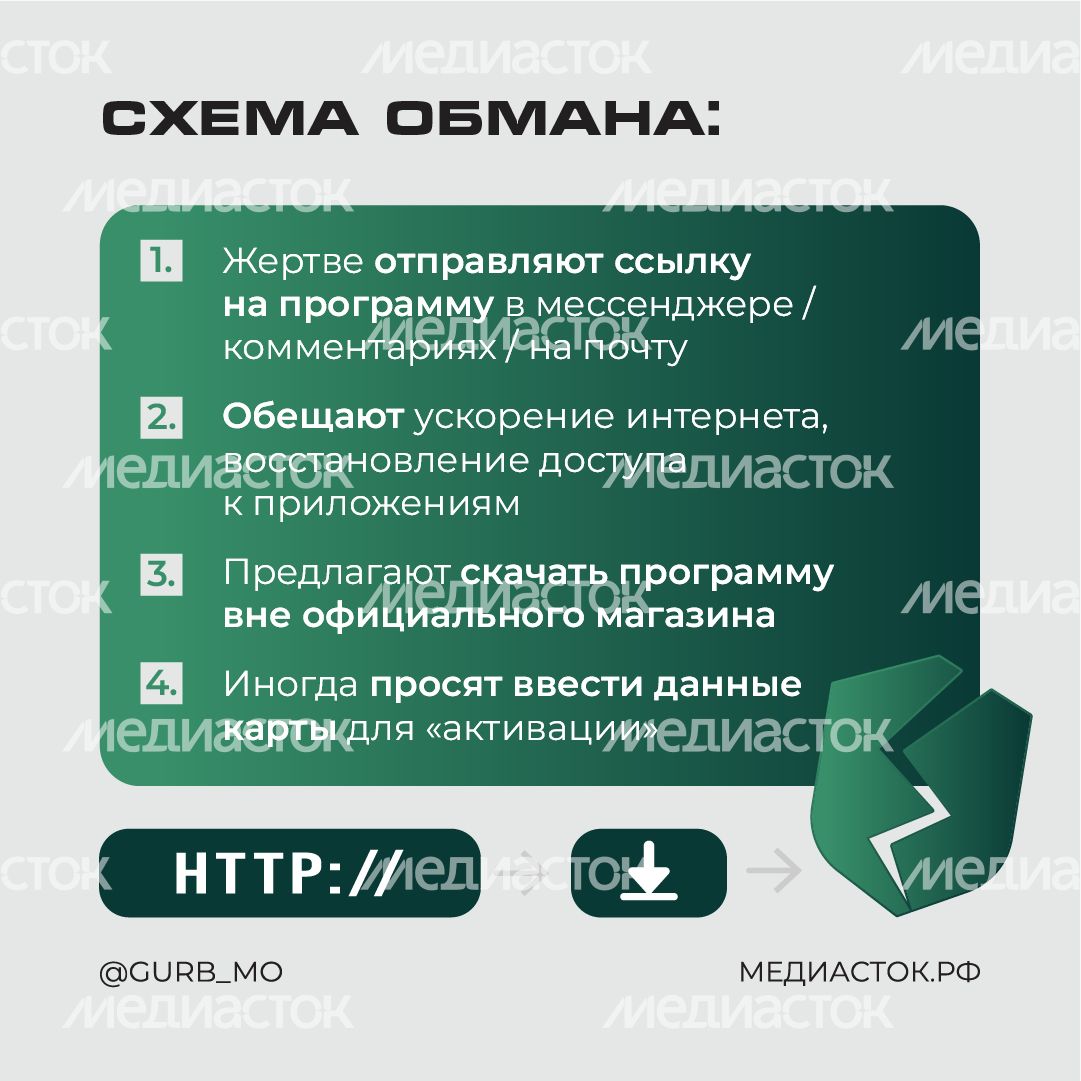 Мошенники предлагают ускорить сервисы и обойти блокировки квадрат 03 Мошенники предлагают ускорить сервисы и обойти блокировки квадрат 03