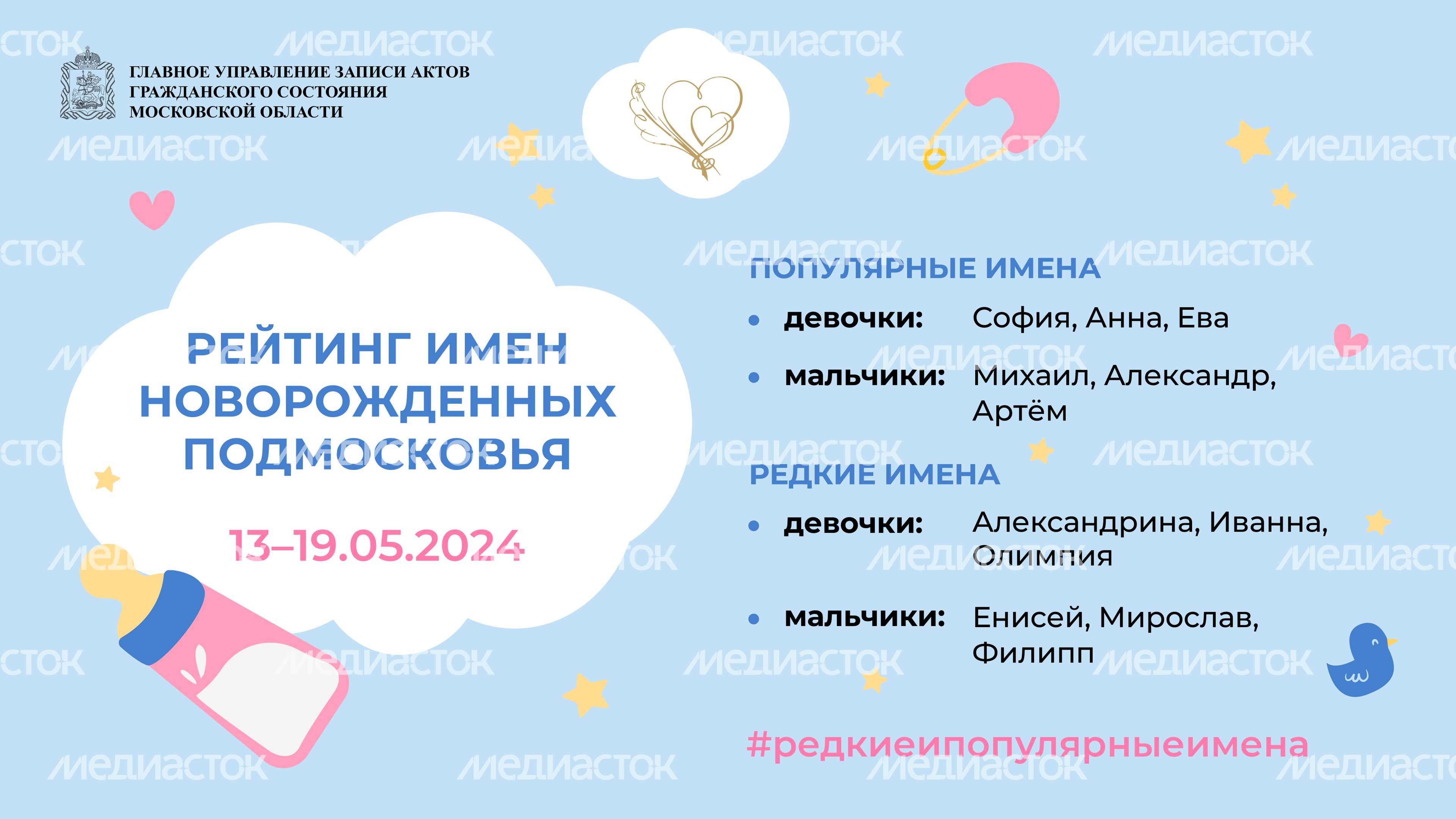 Рейтинг имен 13-19