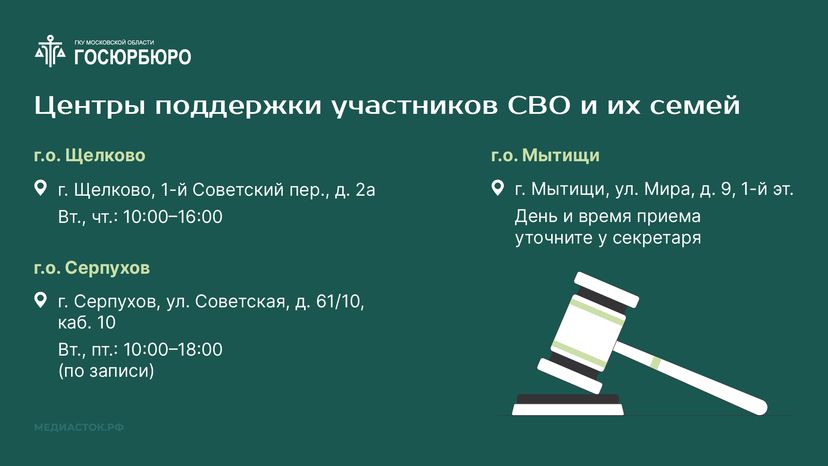 Где можно получить помощь юриста горизонталь 06