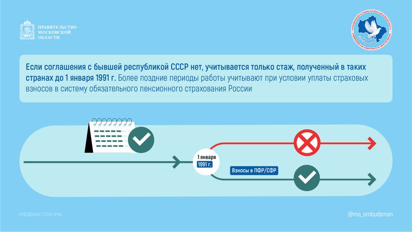 Пенсии работавшим в странам бывшего СССР горизонталь 03
