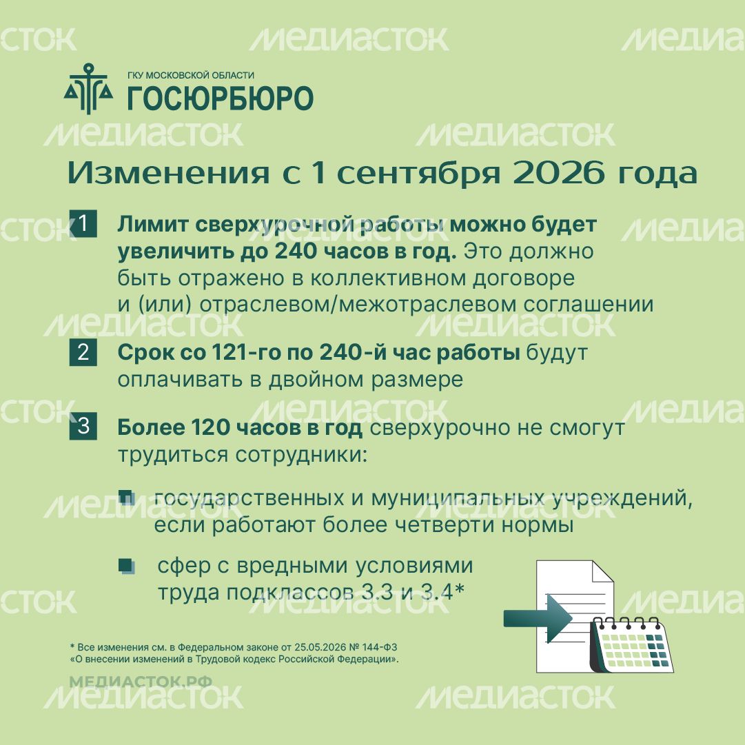 Сверхурочная работа квадрат 10