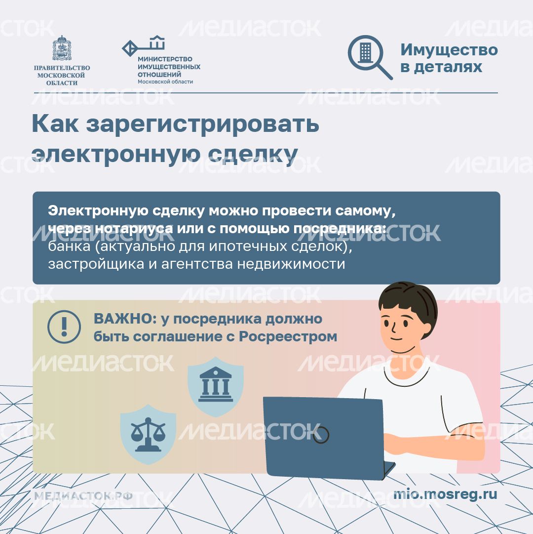Электронные сделки с недвижимостью квадрат 06 Электронные сделки с недвижимостью квадрат 06