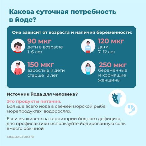 щитовидная железа семь вопросов квадрат 10