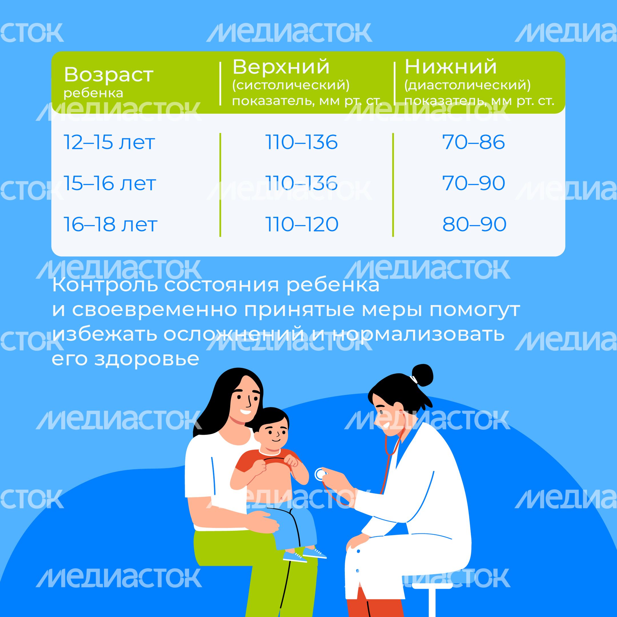 Артериальная гипертензия у детей_Квадрат-06.jpg