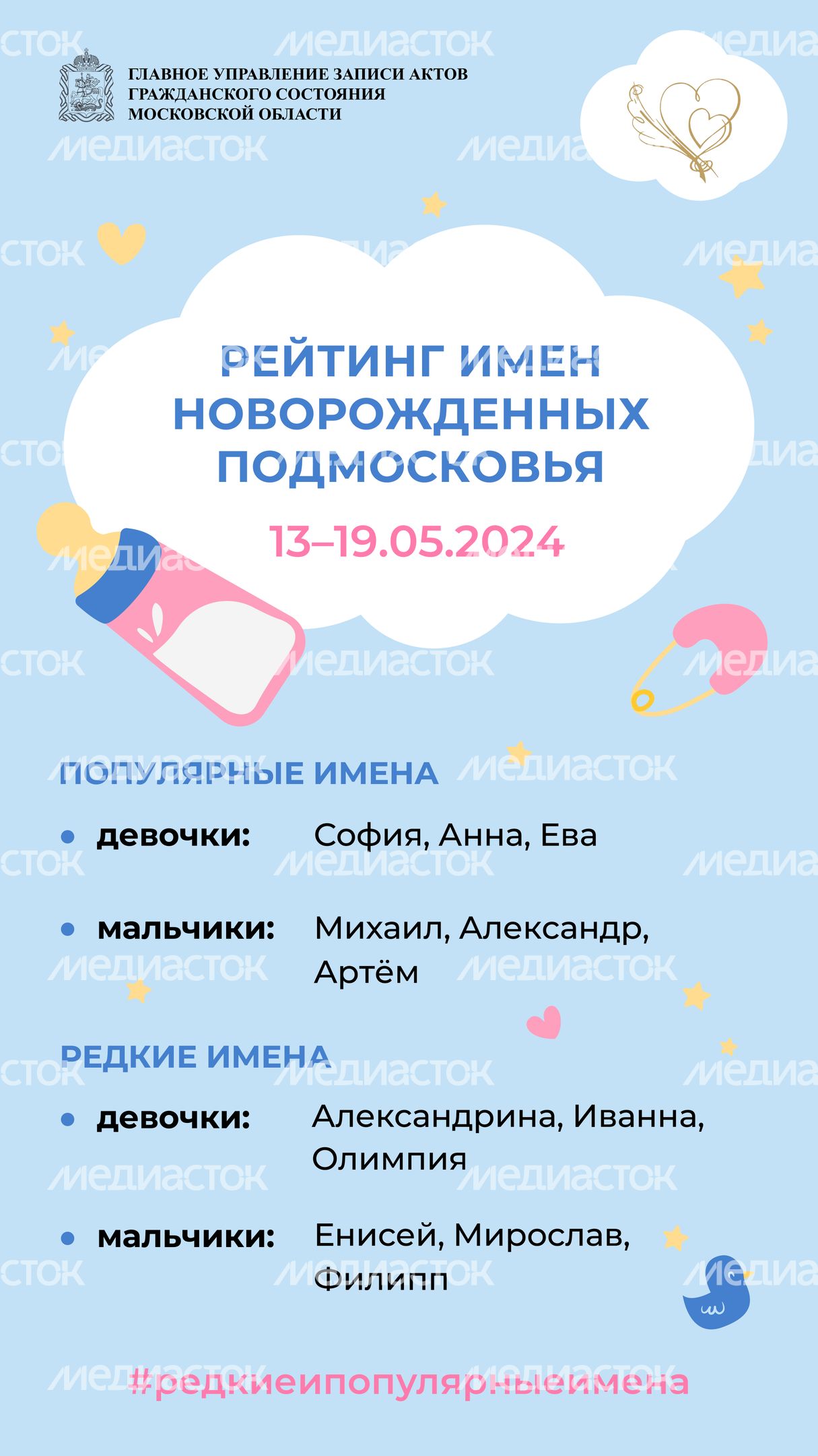 Рейтинг имен 13-19
