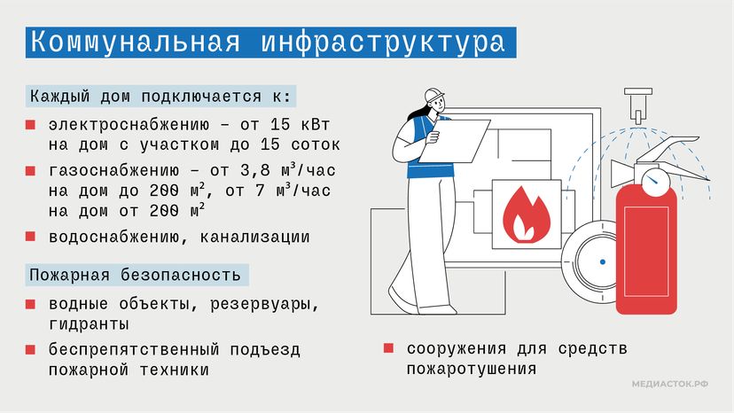 Новые требования к ИЖС Подмосковья горизонталь 03