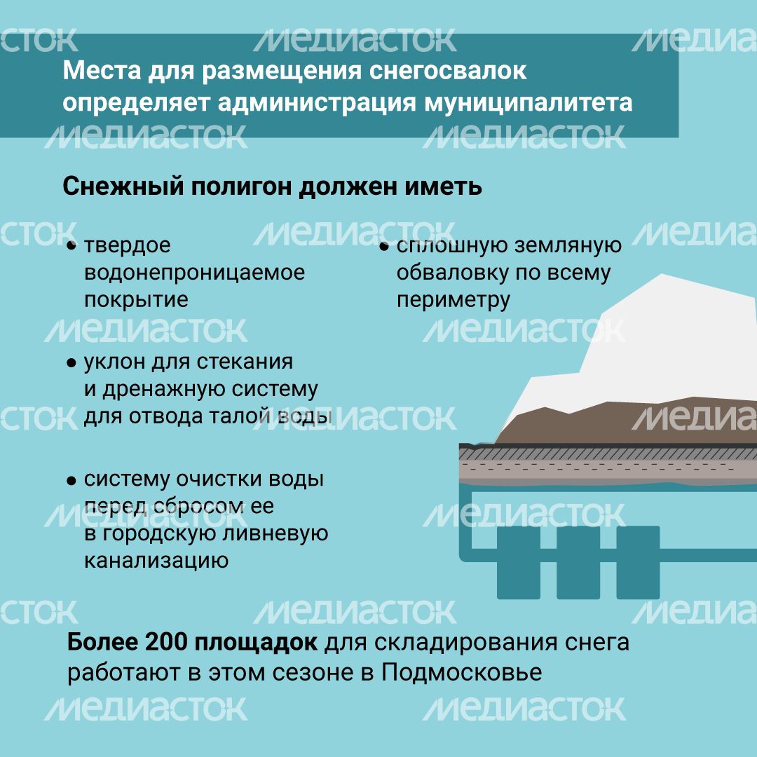 Площадки для снега и льда квадрат (2).png