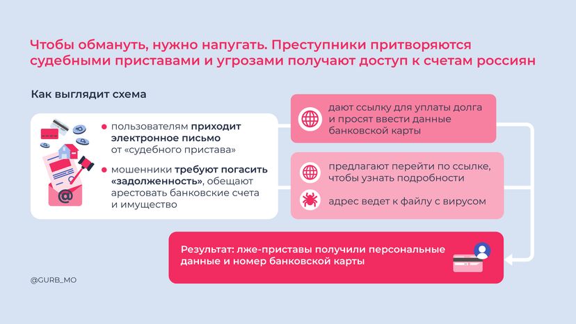 Мошенническая схема «Уплатите долг» горизонталь (2).png