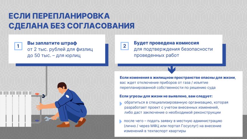 Перепланировка_квартир