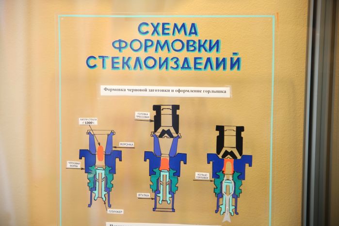 Путевой Дворец