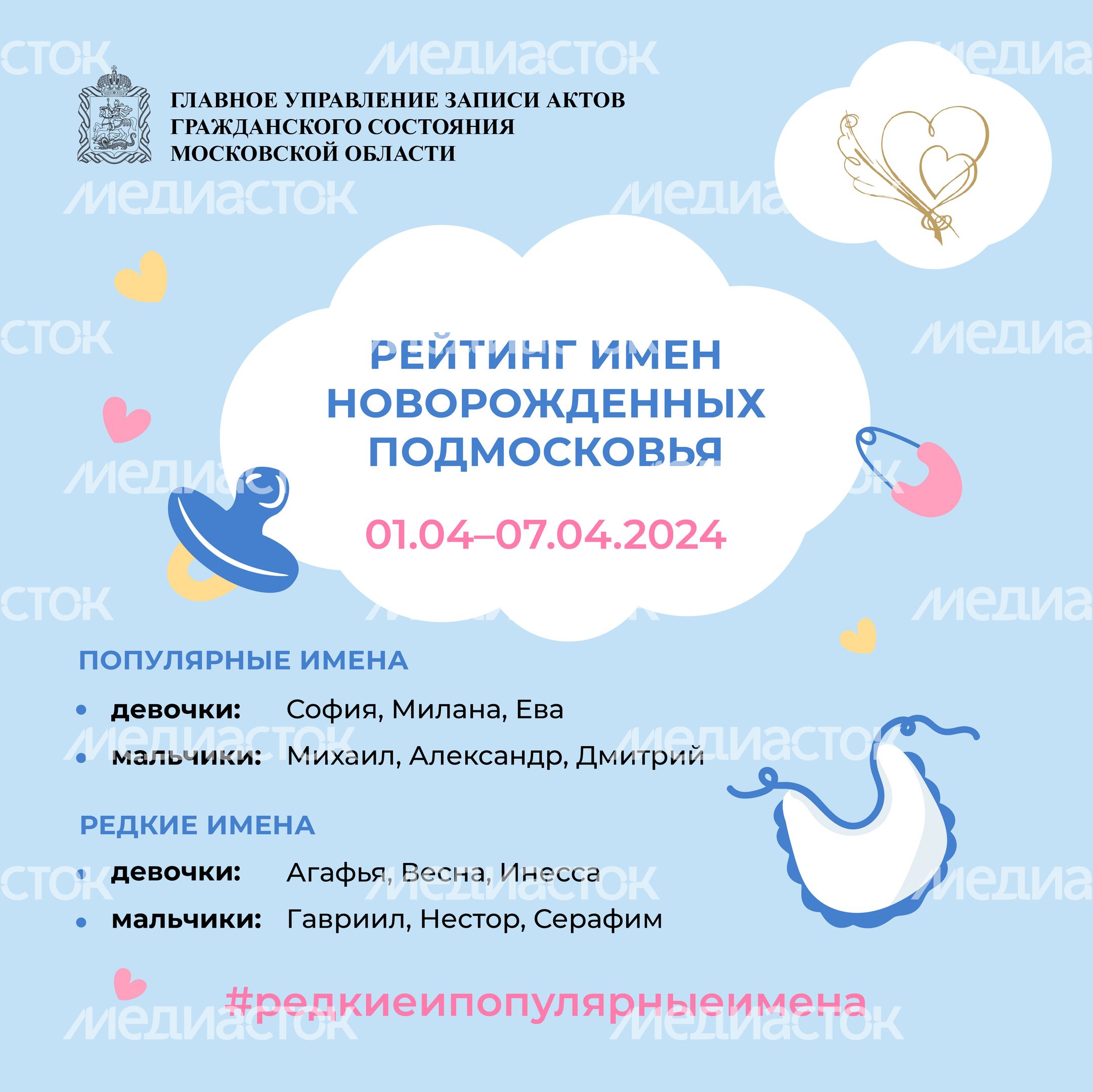 Рейтинг имен 01