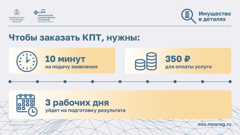 Что такое кадастровый план Горизонталь 05