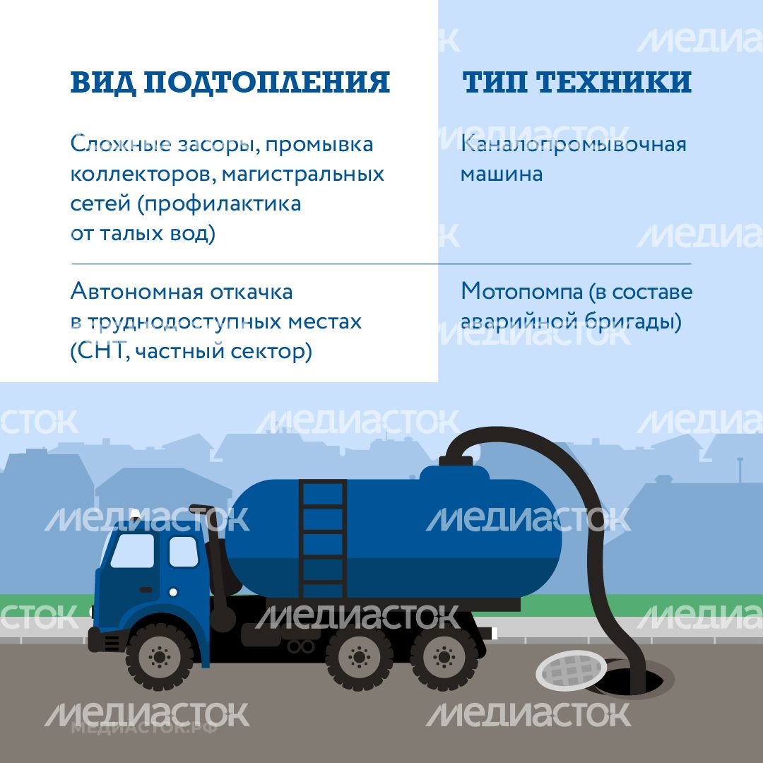 Как устраняют подтопления квадрат 05 Как устраняют подтопления квадрат 05