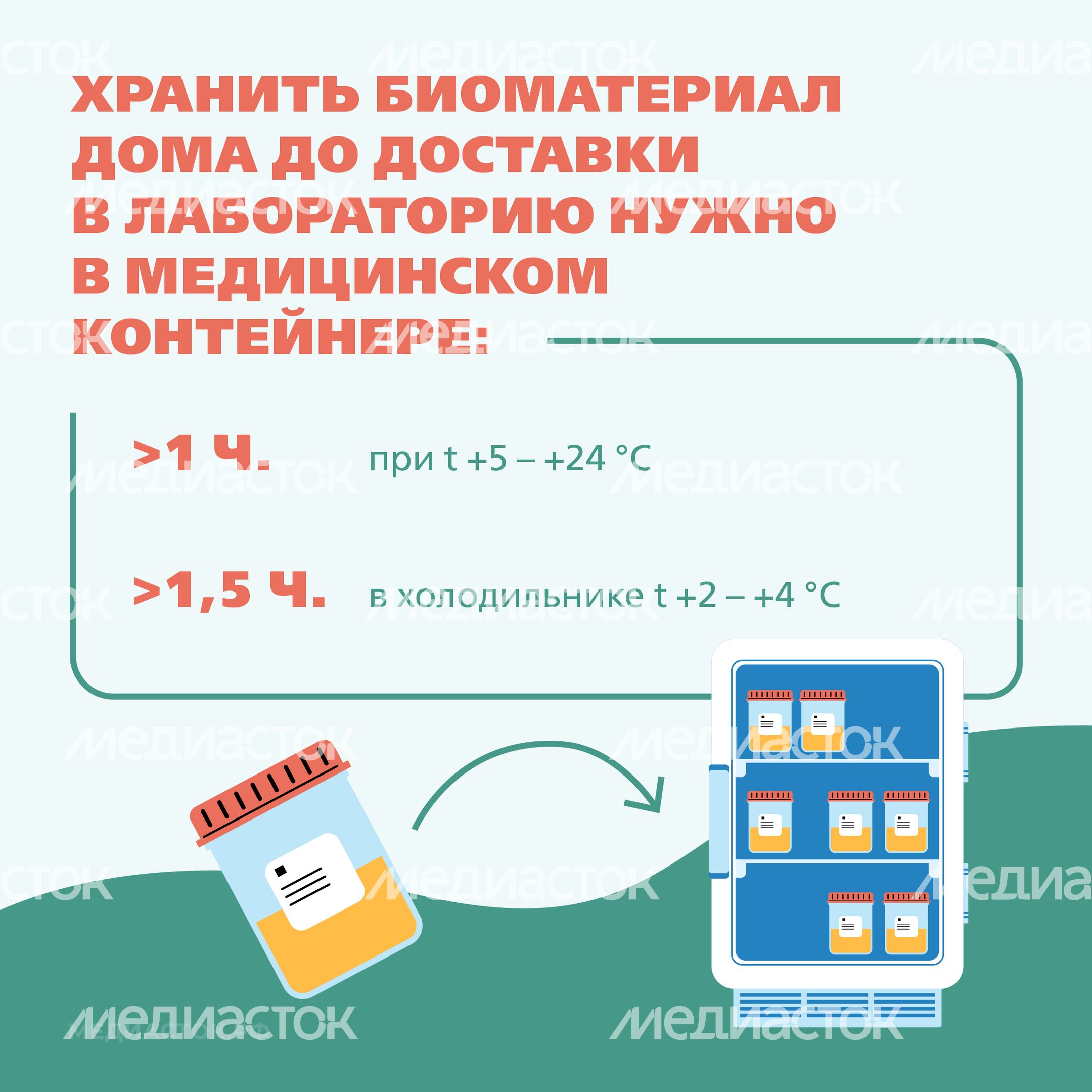 Подготовка к исследованию мочи Квадрат 07 Подготовка к исследованию мочи Квадрат 07