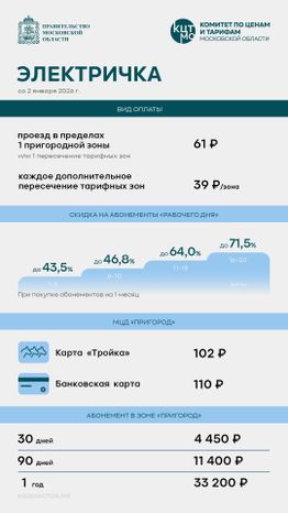 Тарифы на проезд вертикаль 04