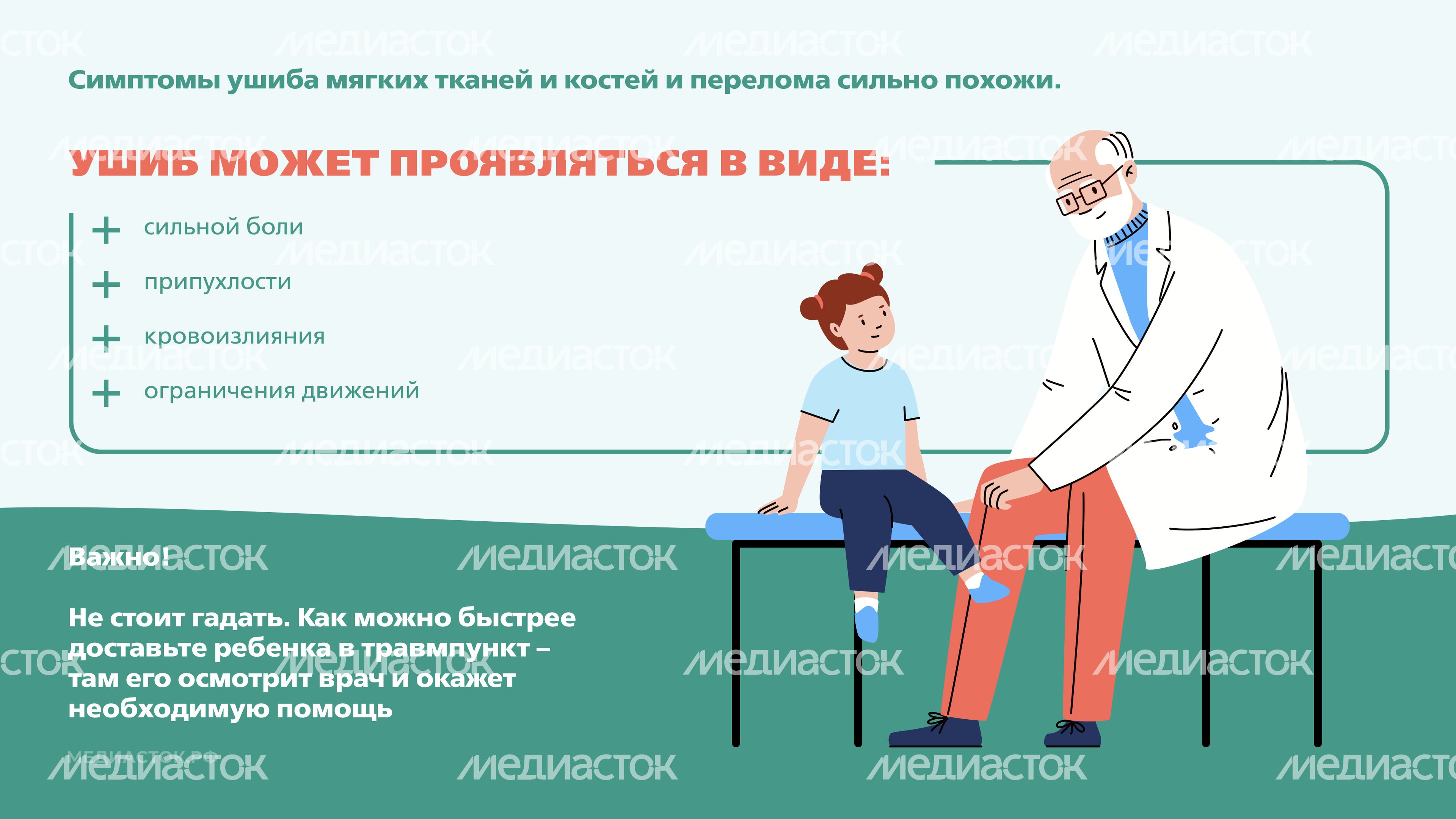 Первая помощь при переломах Горизонталь 10 Первая помощь при переломах Горизонталь 10