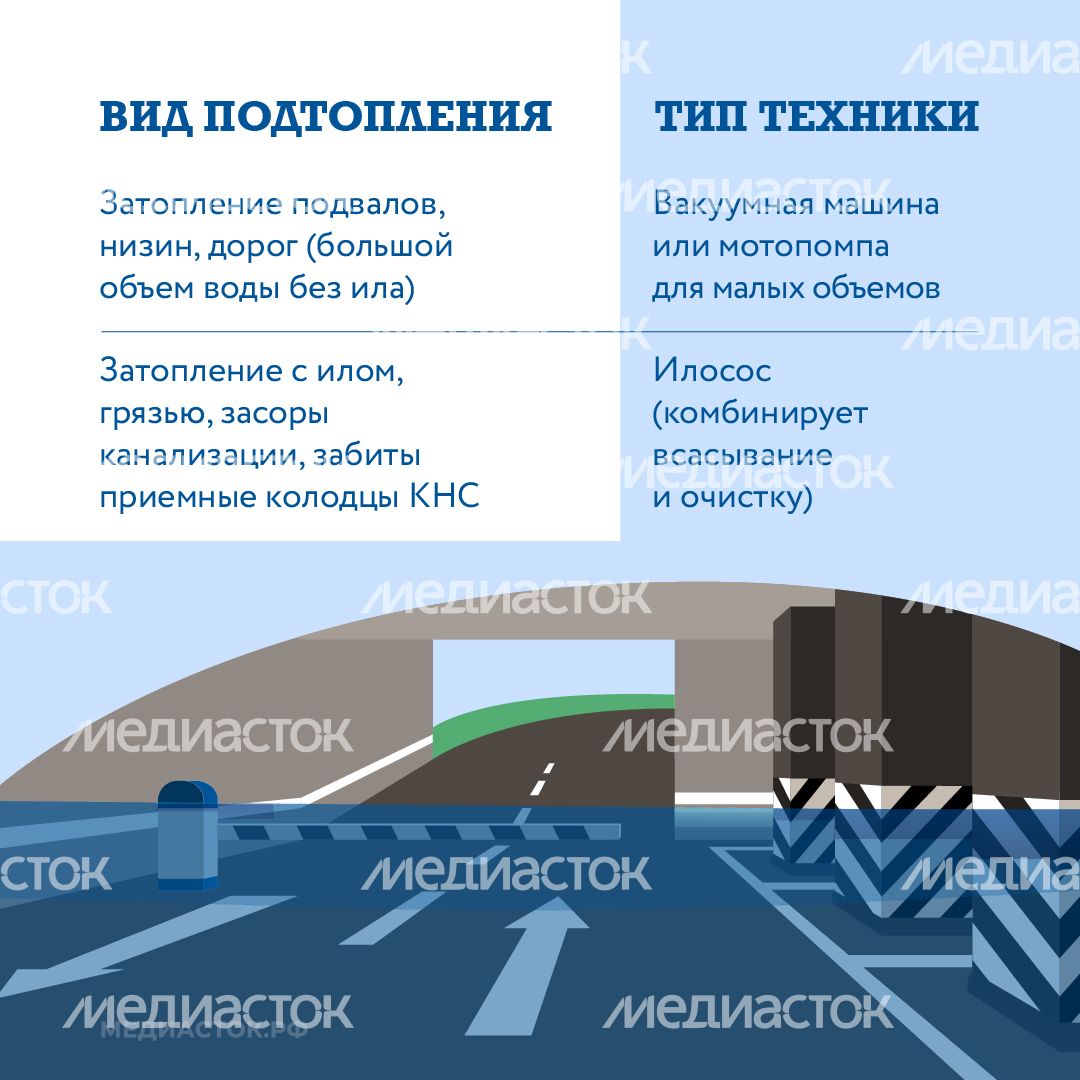 Как устраняют подтопления квадрат 04 Как устраняют подтопления квадрат 04