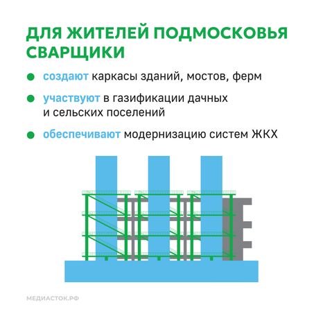 День сварщика Квадрат 08
