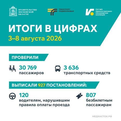 Итоги в цифрах 3–8 августа 2026 квадрат 02