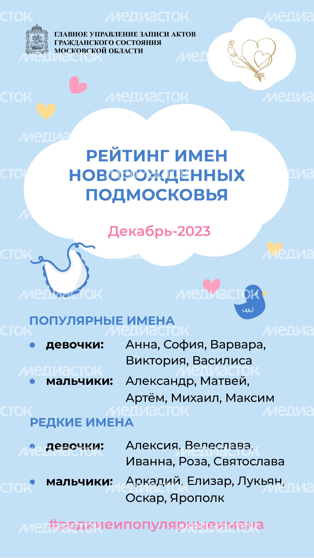 рейтинг-имен-декабрь-2023_Вертикаль-01