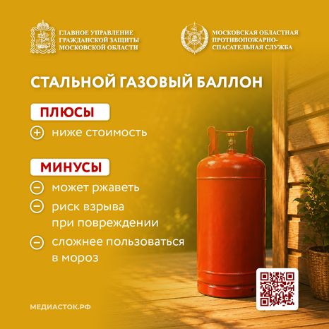Газовый баллон на даче квадрат 10