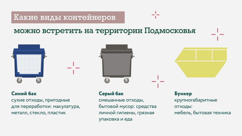 правила использования контейнеров для отходов в подмосковье горизонталь 03
