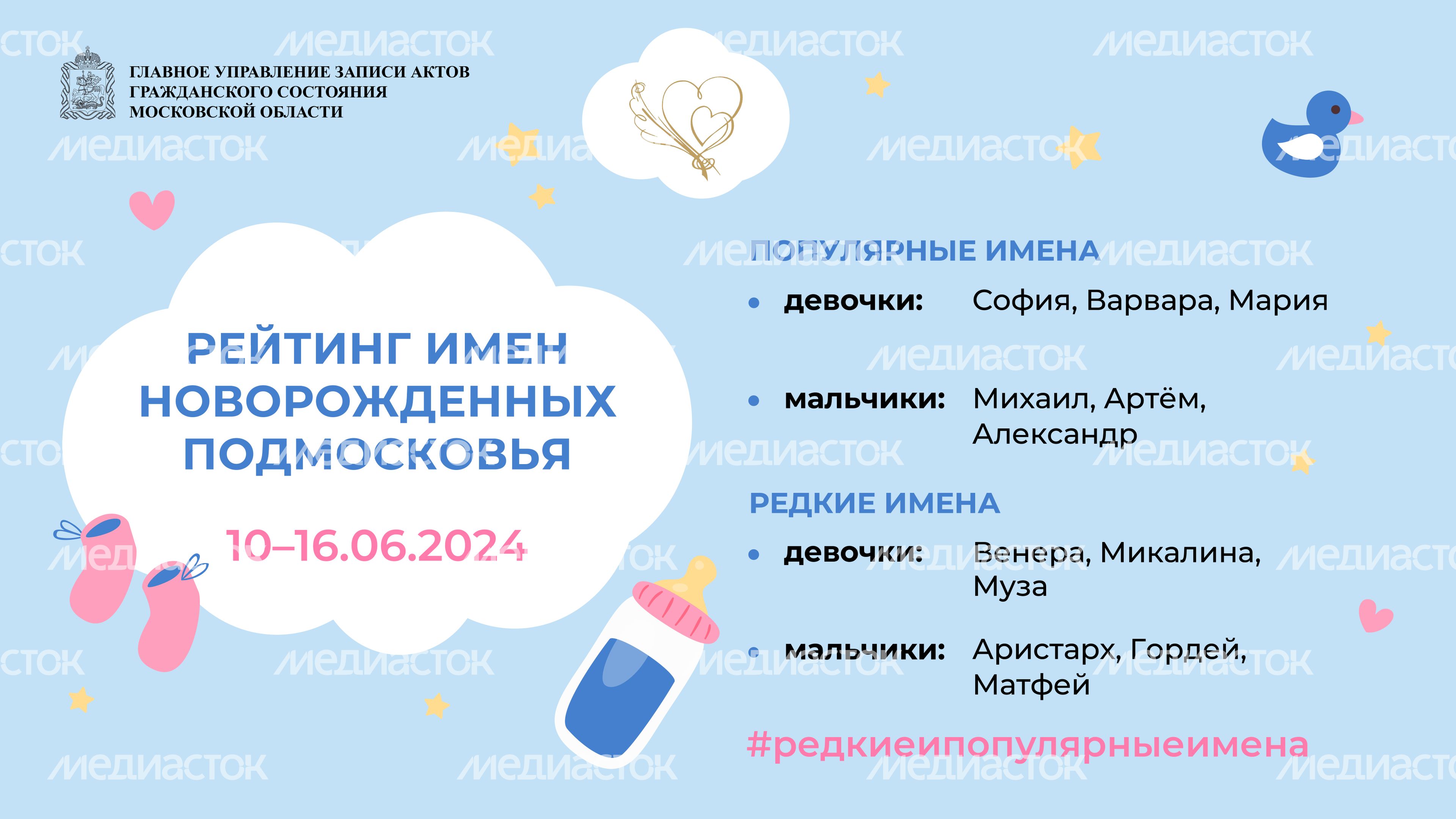 Рейтинг имен новорожденных Подмосковья горизонт Рейтинг имен новорожденных Подмосковья горизонт