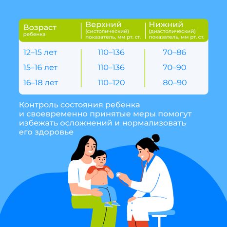 Артериальная гипертензия у детей_Квадрат-06.jpg
