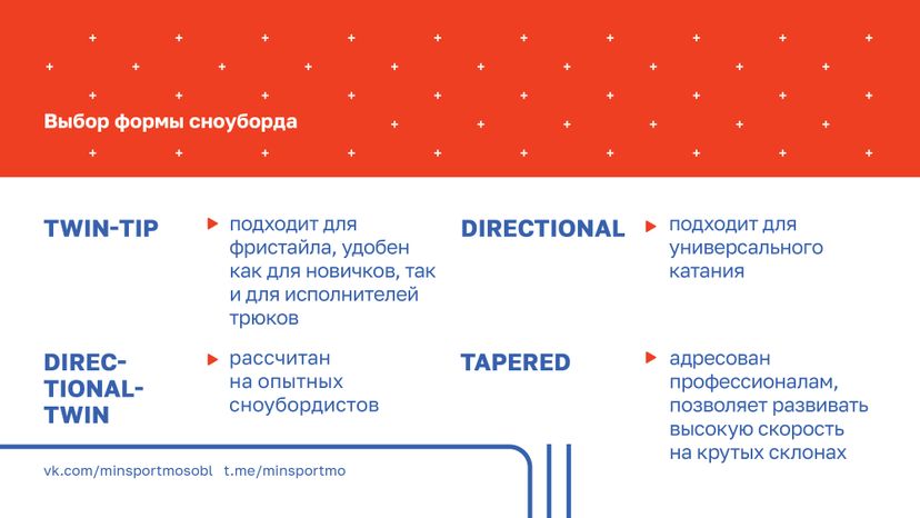 Как выбрать сноуборд-2023_Горизонталь-06