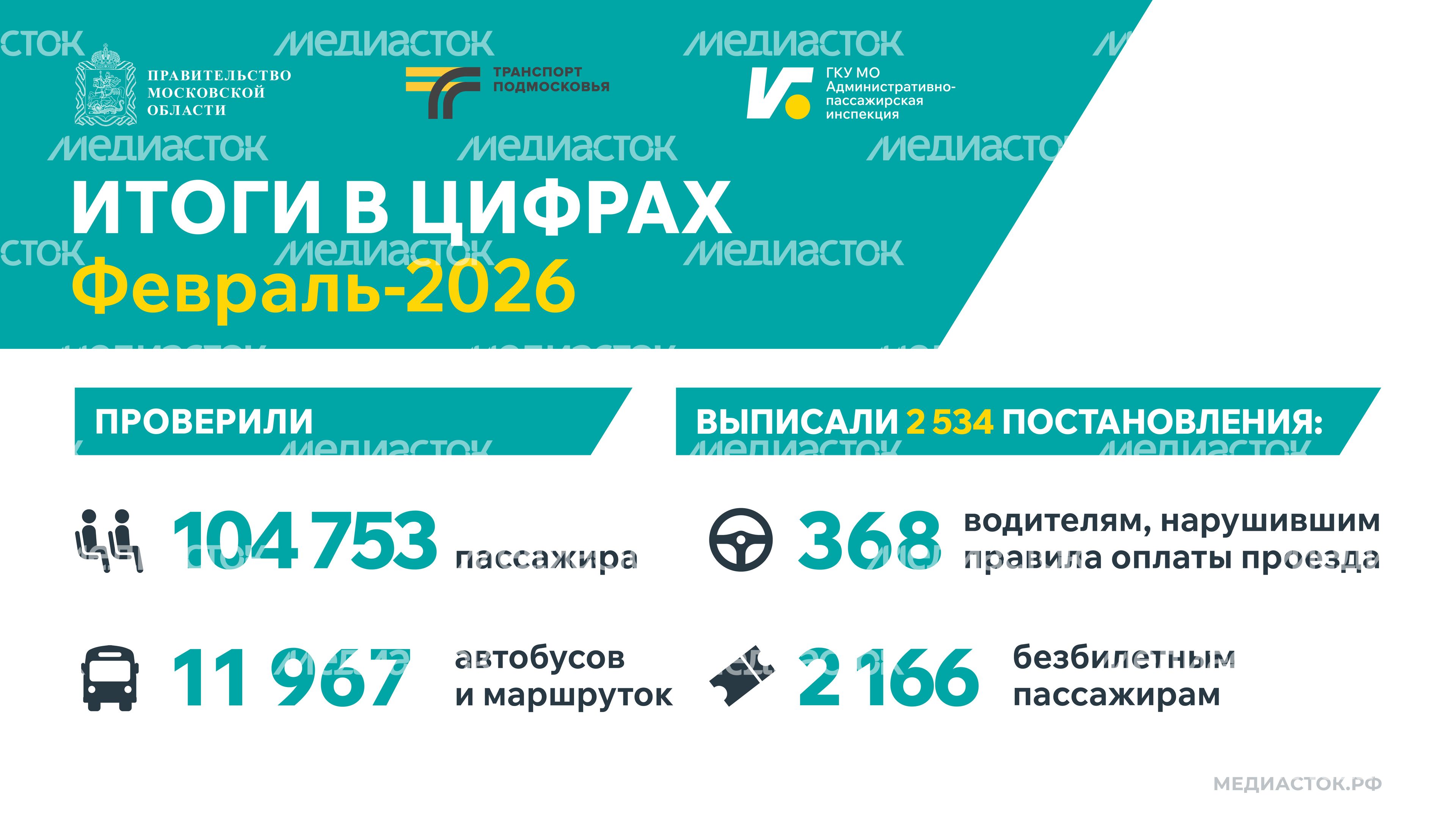 Итоги в цифрах февраль 2026 горизонталь 02