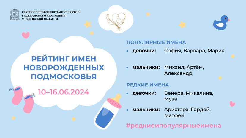 Рейтинг имен новорожденных Подмосковья горизонт