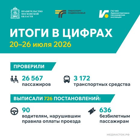 Итоги в цифрах 20–26 июля 2026 квадрат 02