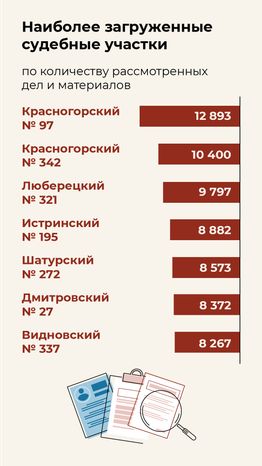 Итоги работы мировых судей - вертикаль-05