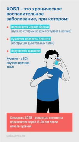 Курение и хроническая обструктивная болезнь легких вертикаль 03