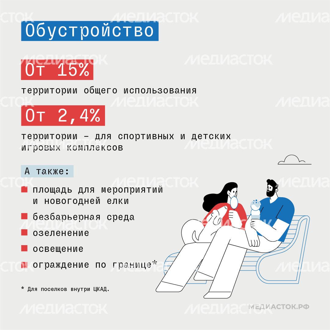 Новые требования к ИЖС Подмосковья квадрат 08 Новые требования к ИЖС Подмосковья квадрат 08