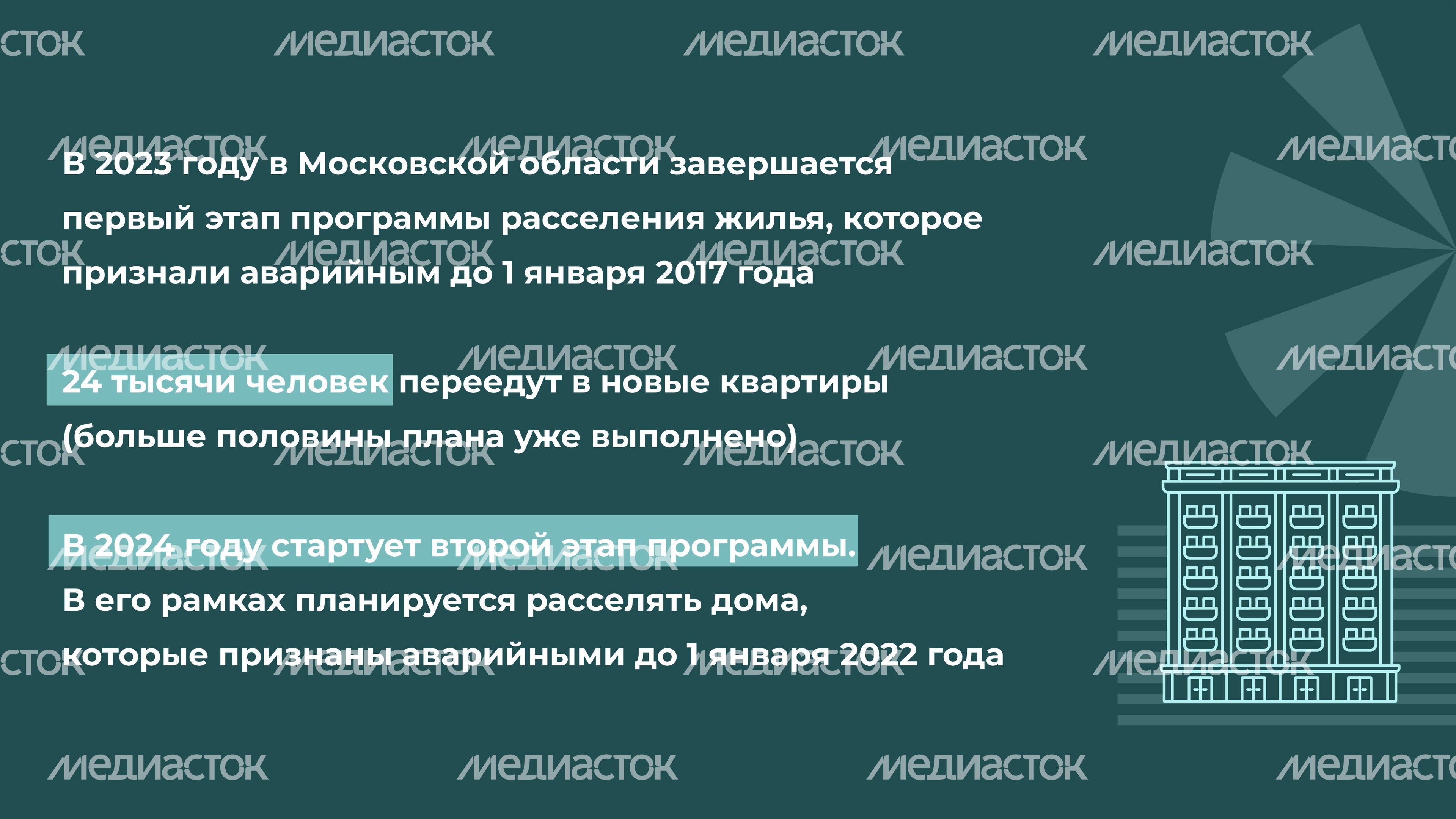 Переселение Клин