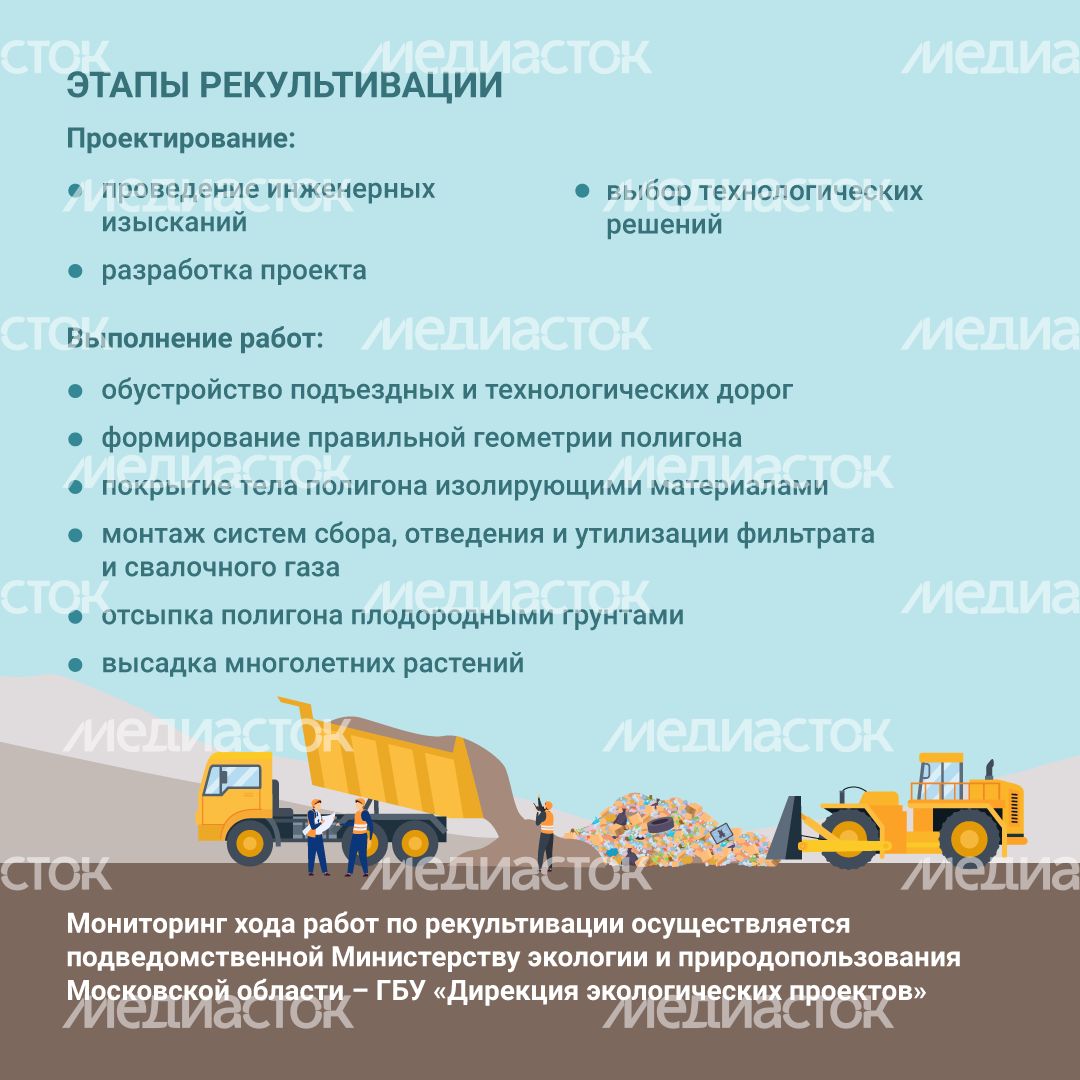 Рекультивация полигонов ТКО квадраты (6).png