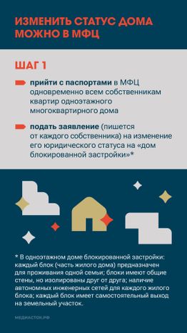 Измените статус вашего дома вертикаль 03