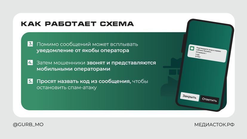 ГУРБ кибератака мошенников горизонталь 06
