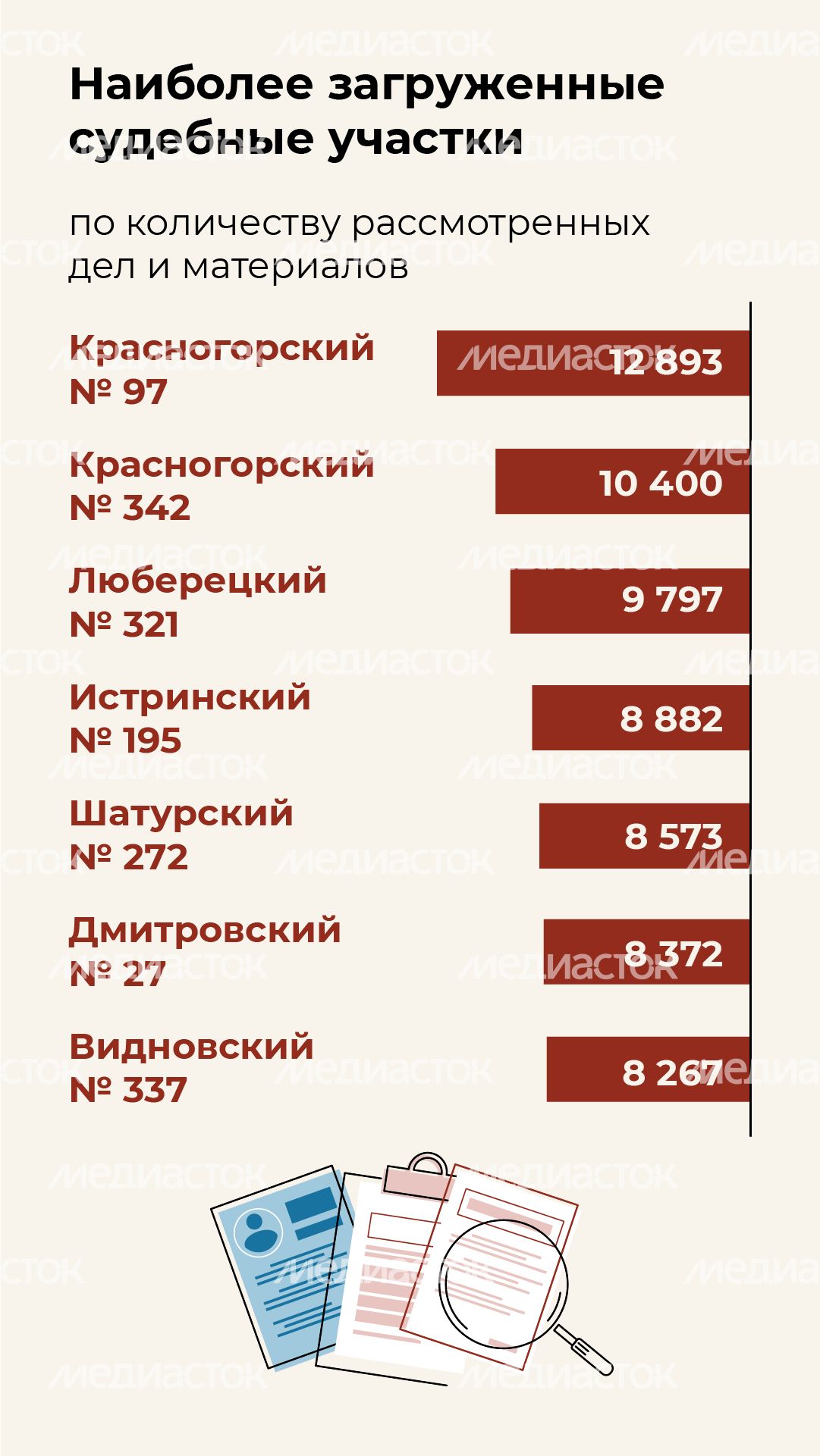 Итоги работы мировых судей - вертикаль-05 Итоги работы мировых судей - вертикаль-05
