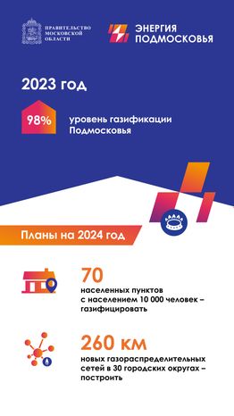 Программа губернатора  социальная газификация вертикаль 03