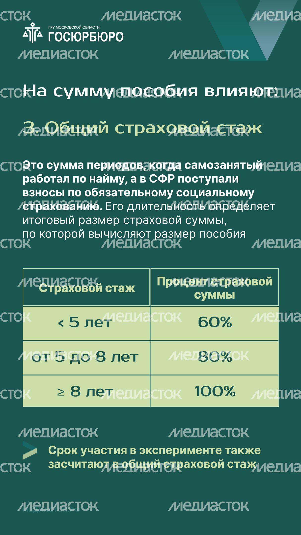 Оплата больничных самозанятым Вертикаль 06