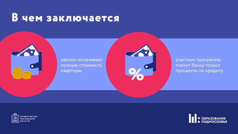 Социальная ипотека для педагогов Горизонталь 06