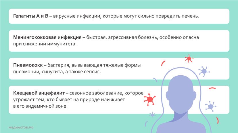 Вакцинация в Центре СПИД горизонталь 04