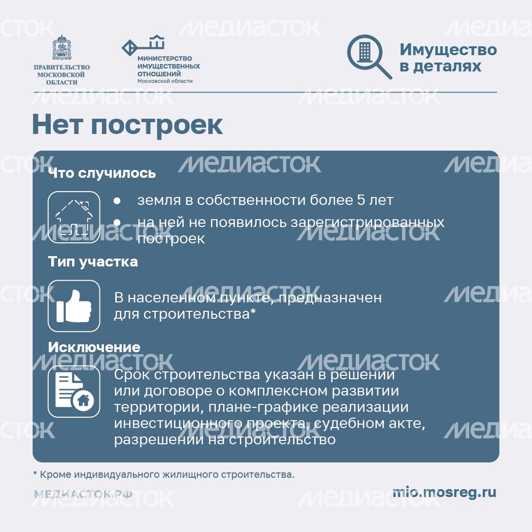 Неиспользование земельных участков квадрат 05 Неиспользование земельных участков квадрат 05