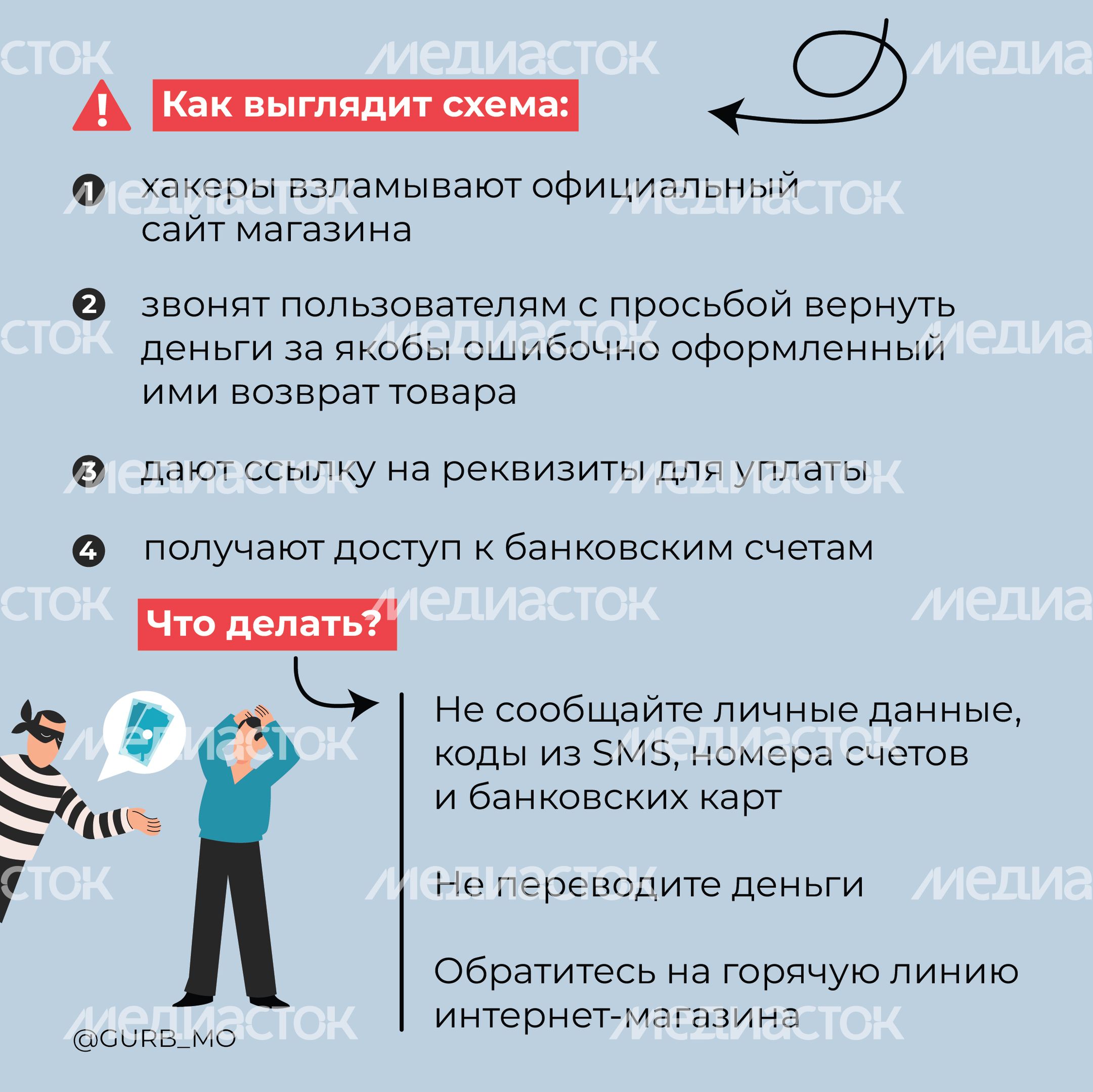 Квадрат2. Схема. Возврат по ошибке.jpg