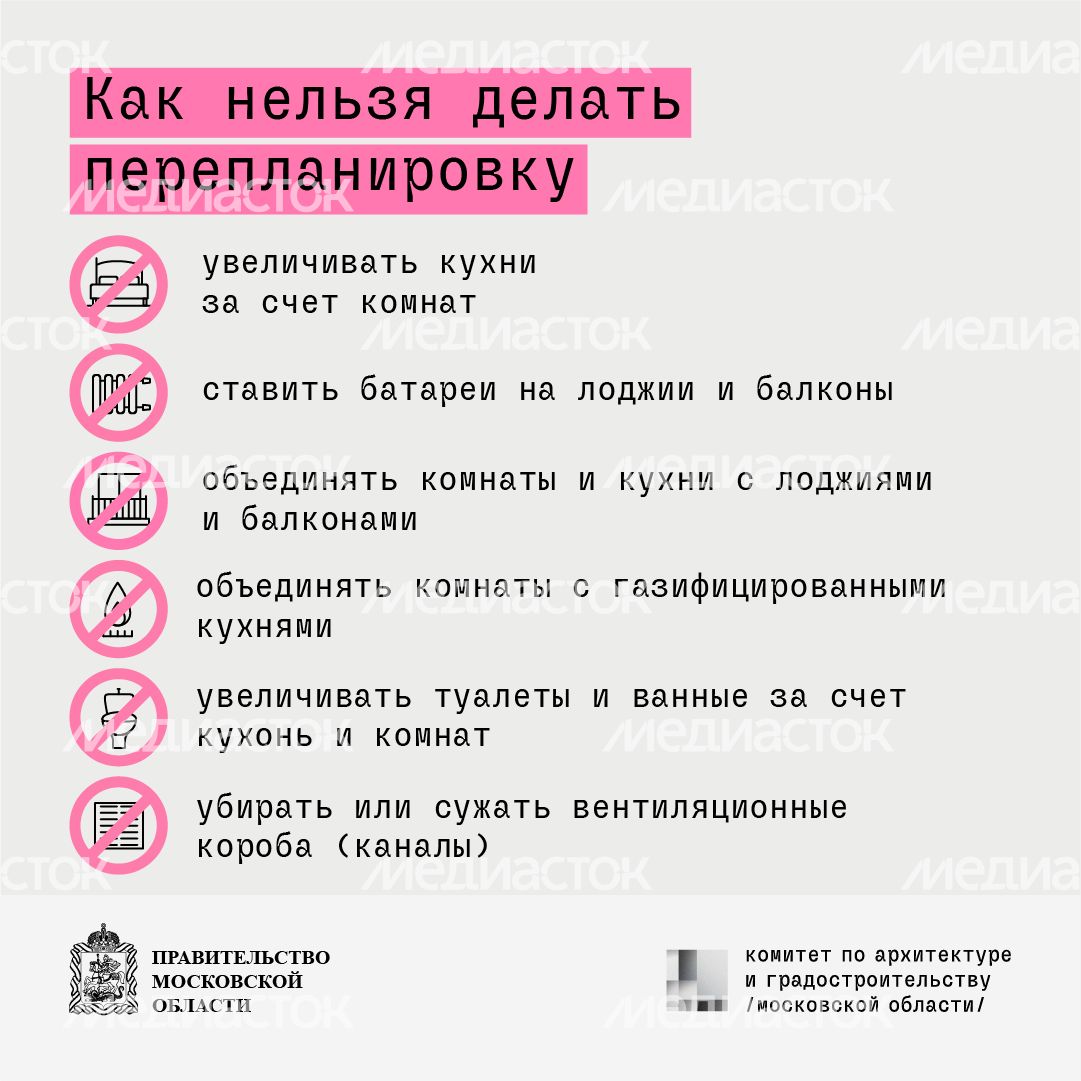 Как нельзя делать перепланировку-квадрат-01 Как нельзя делать перепланировку-квадрат-01